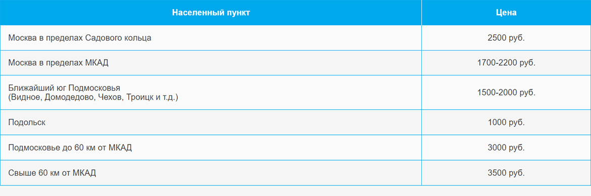 Доставка газа и газовых баллонов по Чехову и области